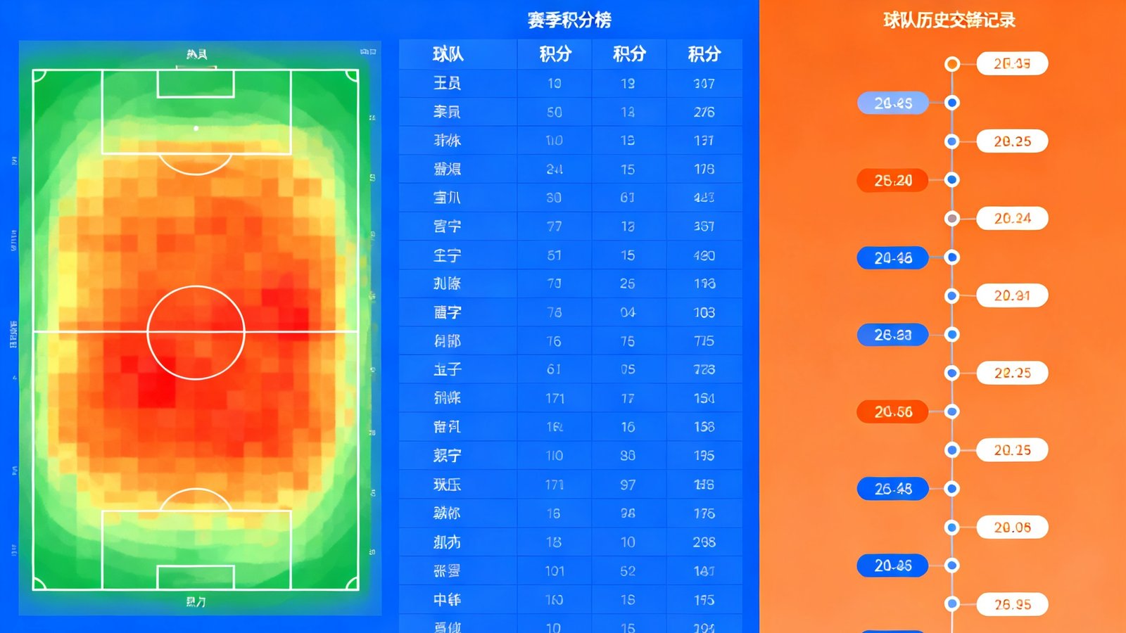 球吧深度数据分析页面，显示球员热力图、赛季积分榜和球队历史交锋记录的数据可视化图表